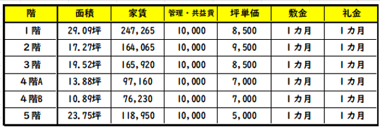 河内長野ビル賃貸価格表